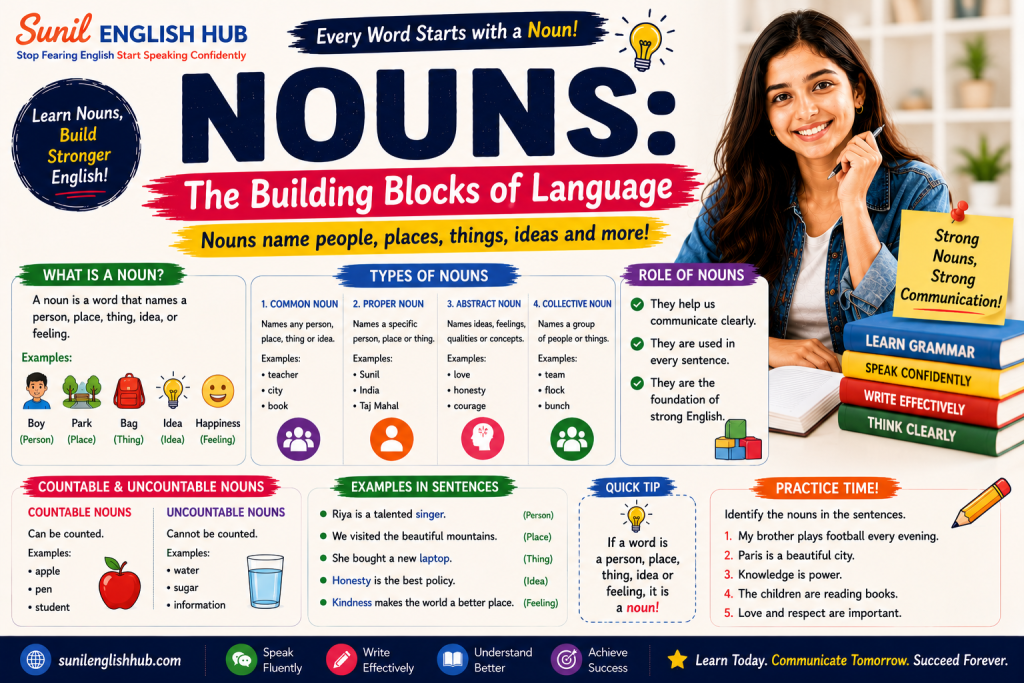 Educational infographic explaining nouns in English grammar with noun types, examples, and beginner-friendly grammar guidance