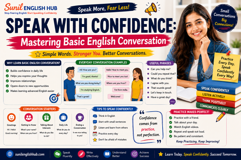 Educational infographic teaching basic English conversation skills with common phrases, speaking tips, and confidence-building examples