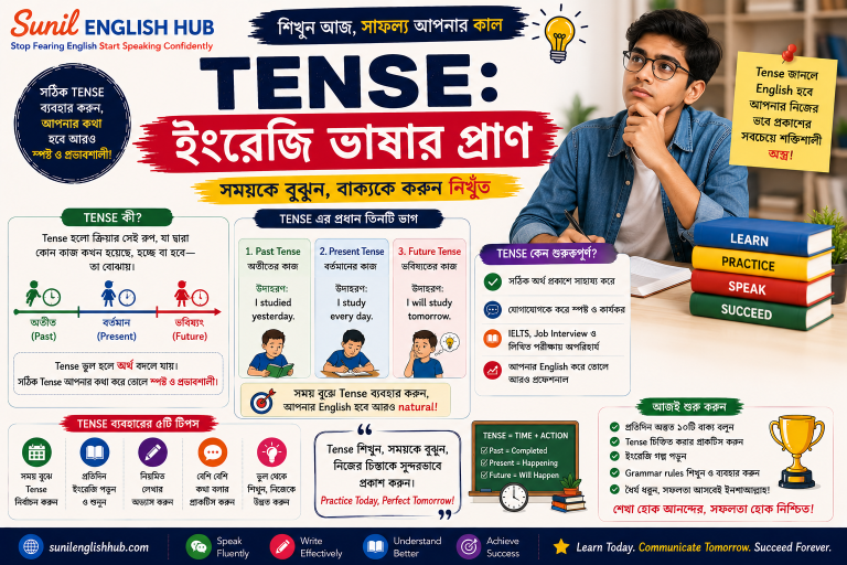 Educational infographic in Bangla explaining English tense with past, present, and future tense examples for beginner learners