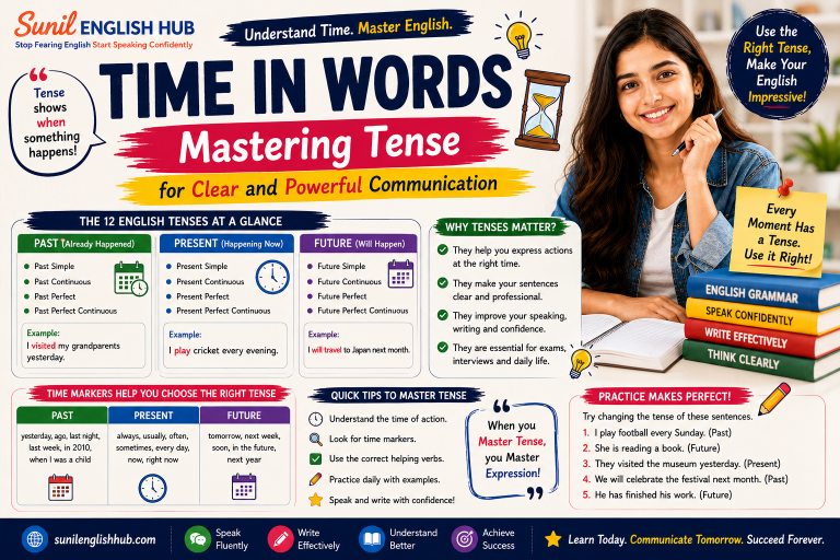 Educational infographic explaining English tenses with examples, tense rules, and beginner-friendly grammar guidance for clear communication