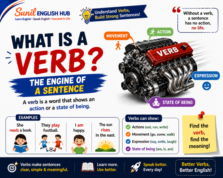 What is a verb infographic with action and state of being examples for beginner English learners