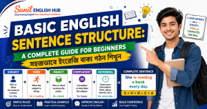 Educational thumbnail for basic English sentence structure showing subject verb object patterns and sentence building examples for beginners
