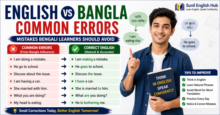 English vs Bangla common errors infographic for Bengali learners with correction examples and speaking tips