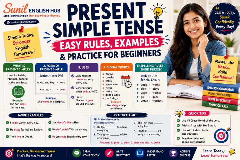 Educational infographic explaining Present Simple Tense with rules, examples, practice exercises, and beginner-friendly English grammar guidance