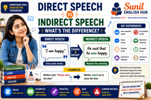 Direct Speech and Indirect Speech comparison chart showing narration rules, examples, quotation mark changes, tense changes, and a female student learning English grammar