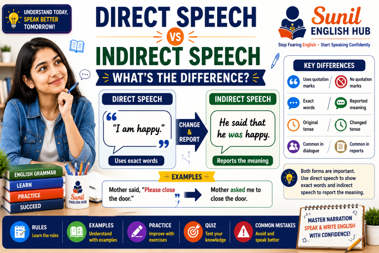 Direct Speech and Indirect Speech comparison chart showing narration rules, examples, quotation mark changes, tense changes, and a female student learning English grammar