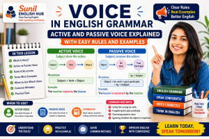 Voice in English grammar explained with active voice and passive voice rules, structures, examples, and a student learning English grammar confidently
